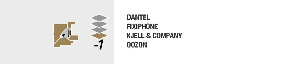 Diagram som visar en karta med rulltrappa till källarplan (-1) och listar butiker: Dantel, Fixiphone, Kjell & Company och Ozon, med motsvarande ikoner som representerar platsen.